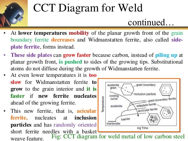 welding cct diagram wiring diagram experts